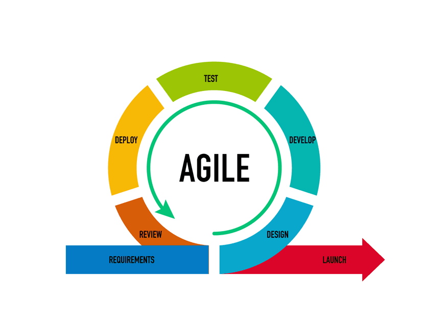 agile